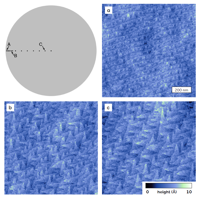 Non-uniform grain size