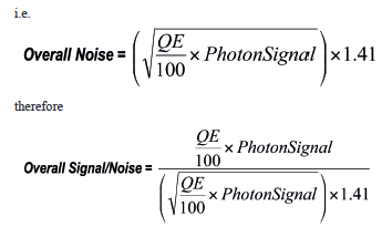 Shot Noise