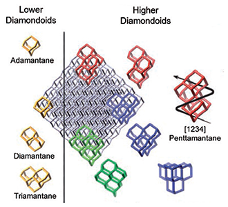 Overview of the structures of selected diamondoids