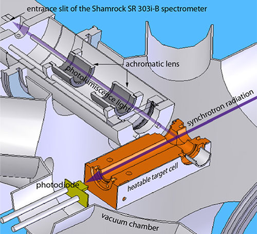 Schematic view of the experimental setup to record the photoluminescence of gas phase diamondoids