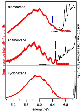 Photoluminescence spectra (red) and absorption spectra (black) of the two smallest members of the diamondoid series and of cyclohexane