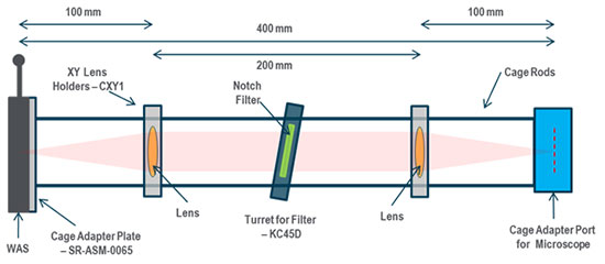 Schematic for the build of the cage system used in this configuration