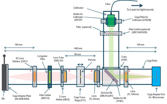 Schematic showing the details of the specific parts used in building of the cage system for this configuration