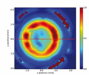 Reconstructed luminescence intensity as a function of polariton momentum