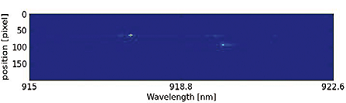 Exciton emission of a different quantum dot and cavity resonance