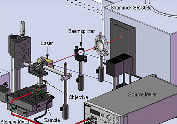 Schematic view of the confocal micro-spectroscopy setup