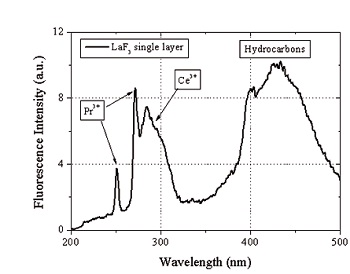 Fluorescence spectrum of a LaF3 single layer (thickness: 50 nm) after excitation with an ArF laser at 193 nm