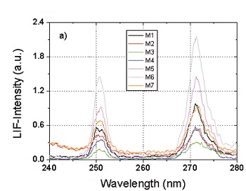 Comparison of the praseodymium fluorescence at 250 and 270 nm for several high reflecting (HR) mirrors for 193 nm applications