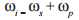 Sum-frequency generation is a second order nonlinear process where a pump (p) field and an input field labeled signal (s) overlap and the signal is completely converted to the idler (i) wavelength