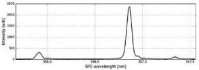 Spectrum of frequency upconverted PDC photons