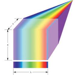 Spectral Imaging