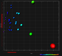 imaris spots tool stereology