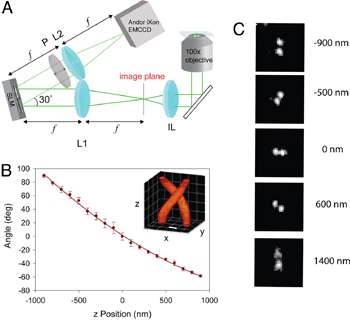 Super-Resolution Microscopy