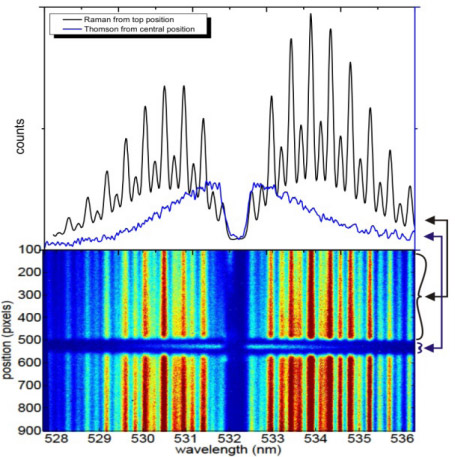 Figure 1b) typical results of laser scattering on atmospheric pressure plasma