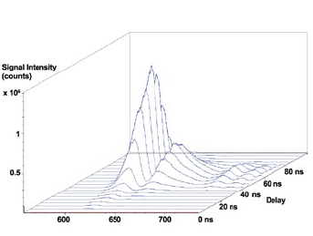 Time-Resolved Photoluminescence