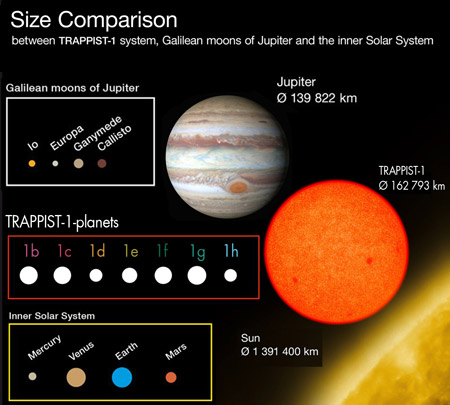 Ikon L Ccd Camera Helps Discover New Exoplanet System Oxford Instruments