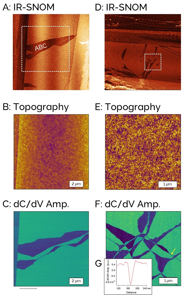IR-SNOM image of a trilayer graphene sample, which shows an ABC domain in the middle.