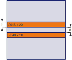 Acquisition rates (multi-track set/second) achievable with Zyla 5.5 & 4.2, iStar sCMOS for selected track pattern configurations