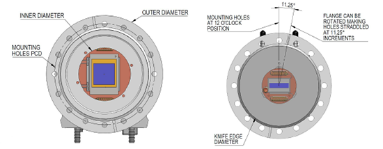 Details of flange characteristic dimensions