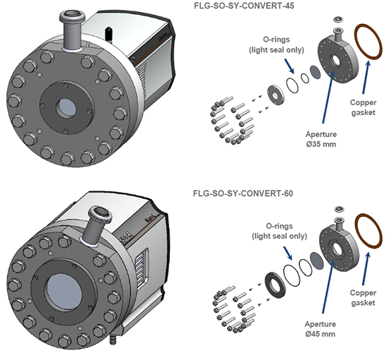 SO-to-SY filter holder assembly for Newton and iKon-M and iKon-L open-front ‘SO’ platforms