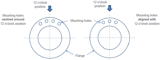 Illustration of vacuum flanges with ‘straddled’ configuration (left) and Andor standard configuration (right)