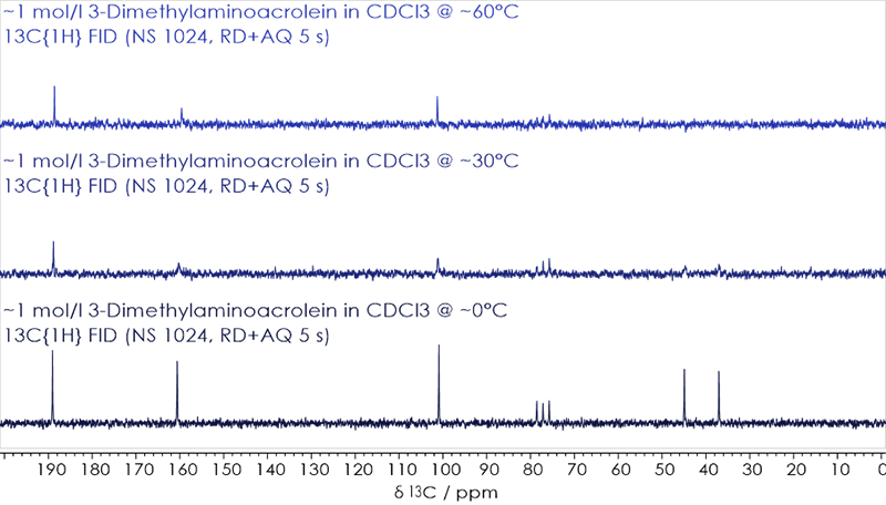 Stacked 13C NMR spectra of 3-dimethylaminoacrolein acquired between 0 °C and 60 °C
