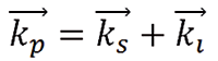 Parametric down-conversion is a three-wave-mixing process - conservation of momentum must hold