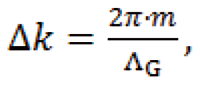 The required poling period ΛG