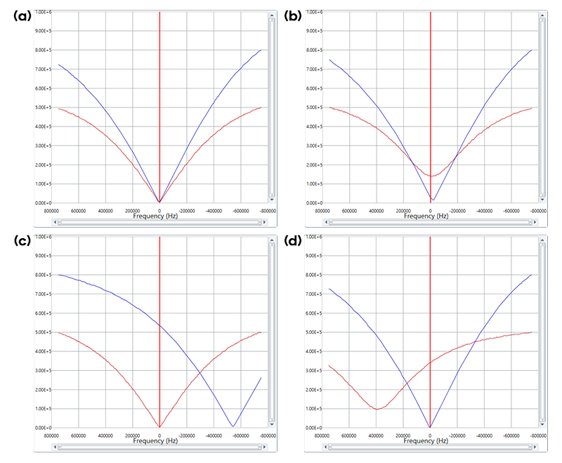 Tuning and Matching in Oxford Instruments SpinFlow software