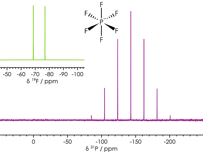 31P NMR spectrum of the hexafluorophosphate anion
