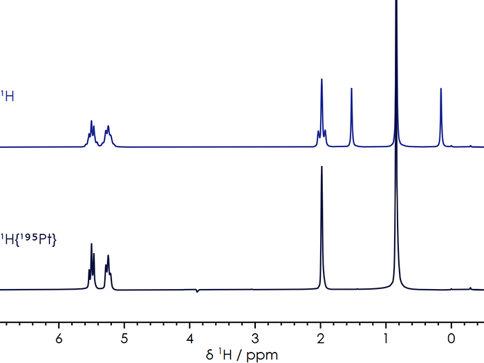 1H NMR spectra [Pt(CH3)3(η5-C5H4CH3)], with and without 195Pt decoupling