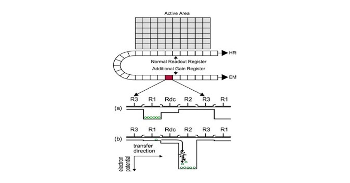 EMCCDs for Low-Light Spectroscopy, Electron Multiplication- Oxford ...