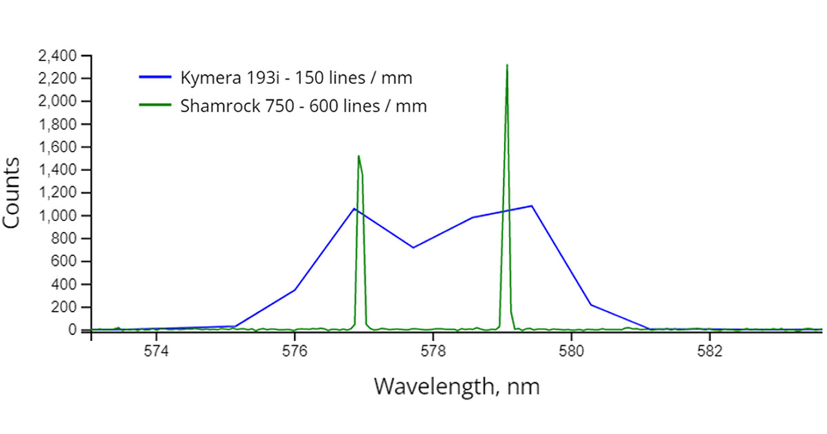 Spectrometer Slit, Width, Pixel Size and Spectral Resolution Oxford