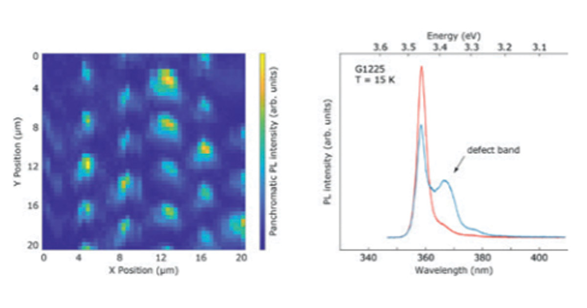 Photoluminescence Mapping of GaNBased Nanocolumns Oxford Instruments
