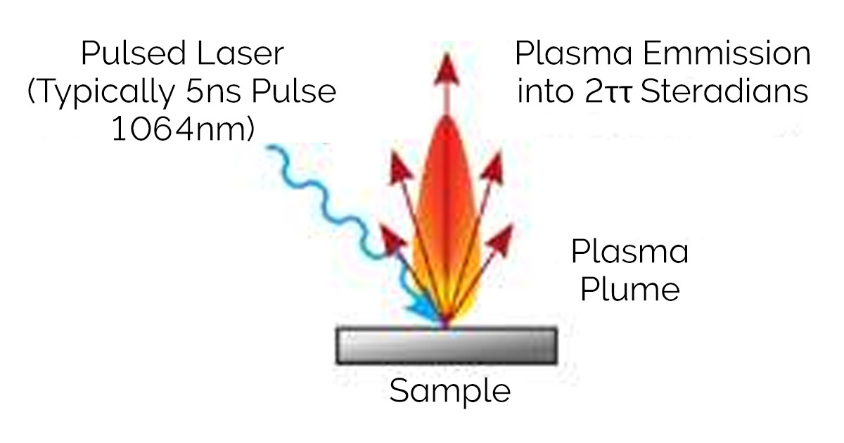 An Introduction To Laser Induced Breakdown SpectroscopyLIBS Oxford