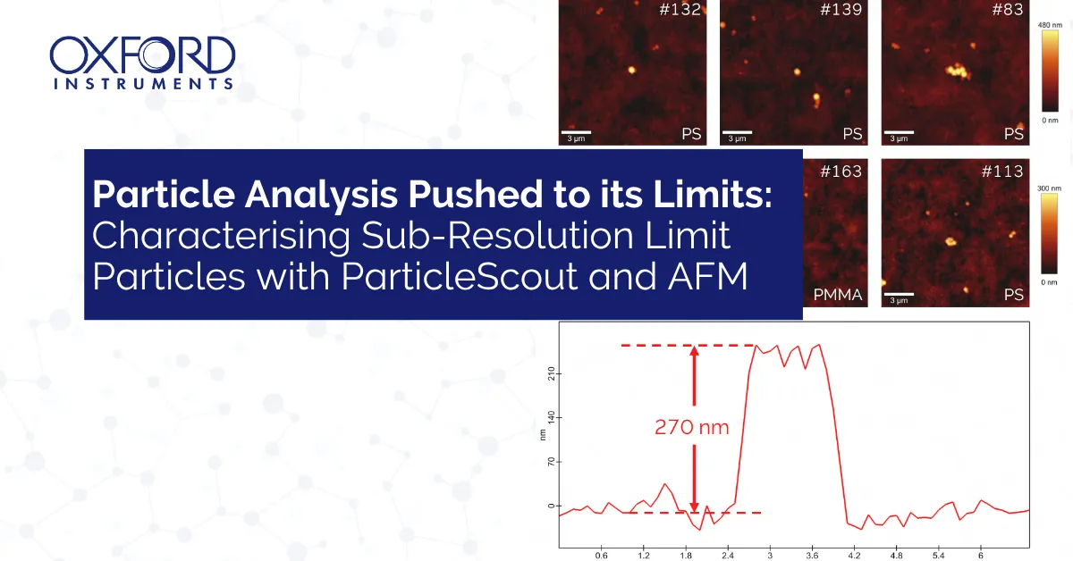 Particle Analysis Pushed to its Limits - Characterising Sub-Resolution ...