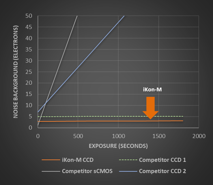 Cameras for Luminescence Plant Imaging Experiments Oxford Instruments