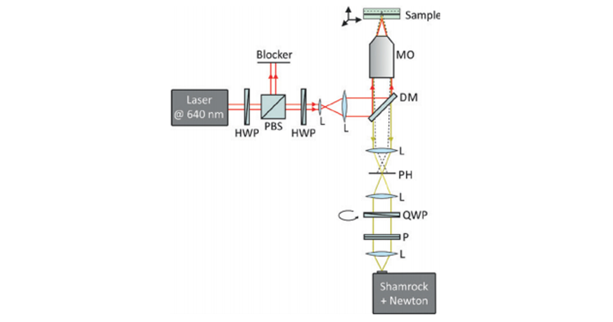 Polarizationsensitive Raman scattering spectroscopy Oxford Instruments