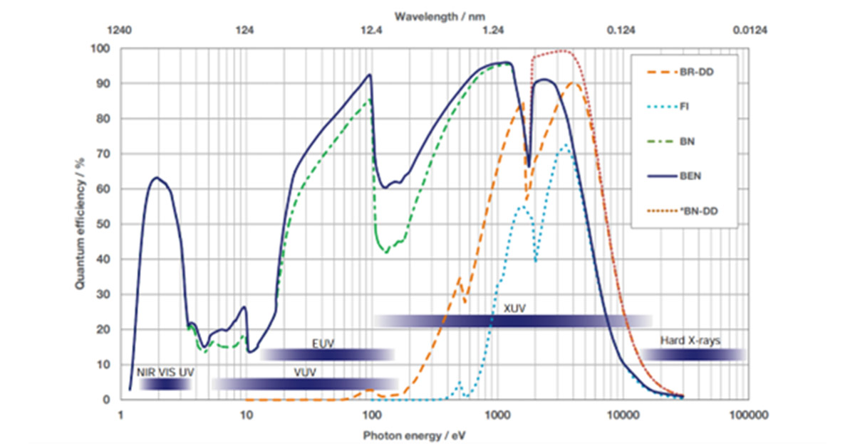sCMOS Detector for EUV and XRay Spectroscopy and Microscopy Oxford