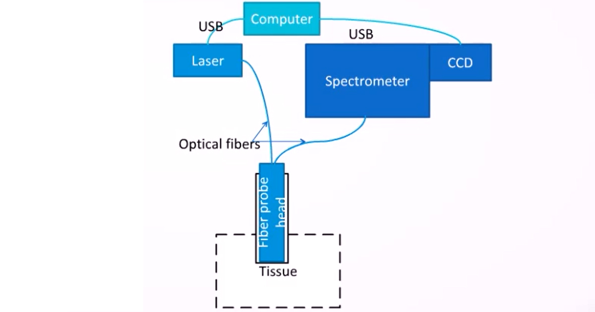 Optofluidic Raman spectroscopy for chemical analysis Oxford Instruments