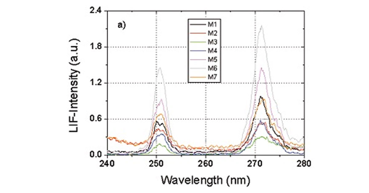 Laser Induced Fluorescence for Detecting Residual Impurities in Optical